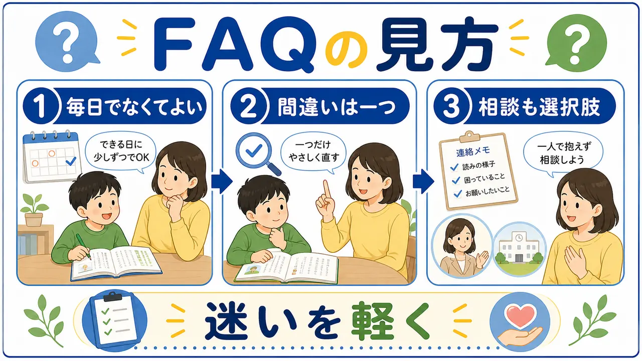 音読のよくある迷いを、毎日、間違い、相談に分けて確認する図