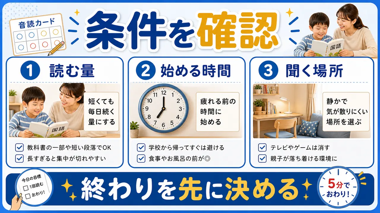 音読の量、時間、読む場所を確認する図