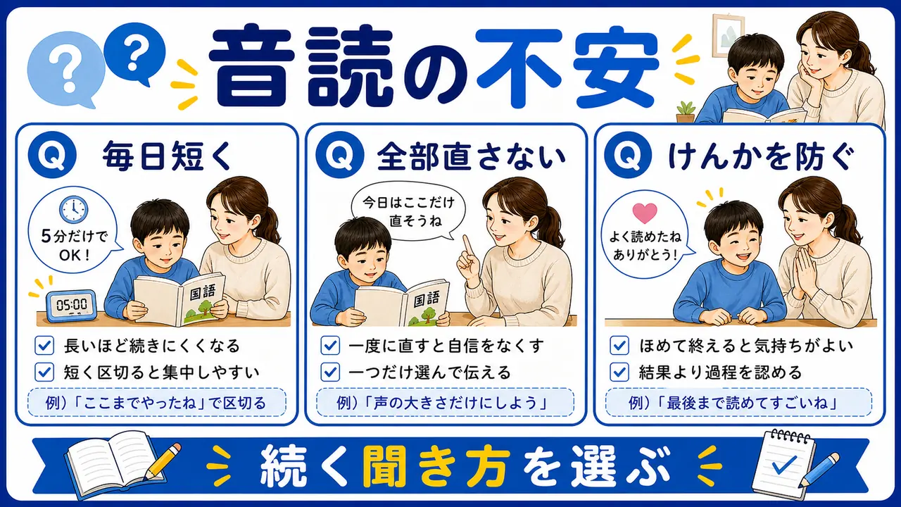 音読のよくある不安を整理する図