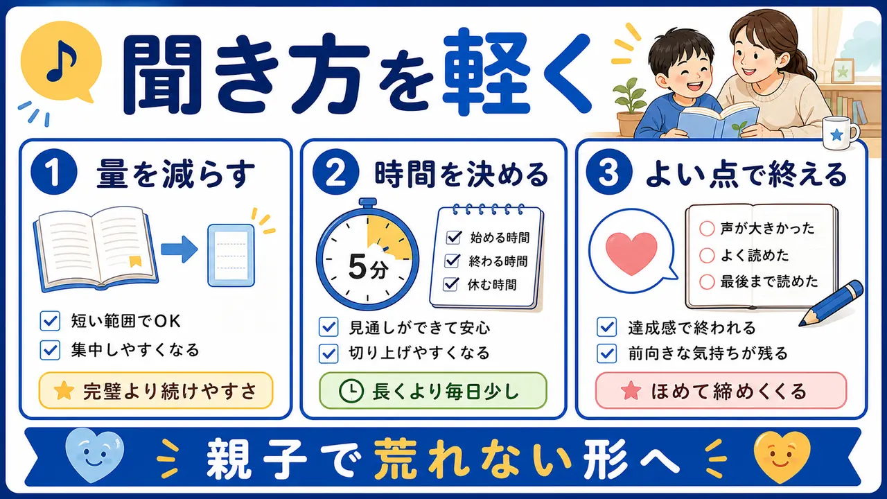 音読を短く終えて親子で続ける図