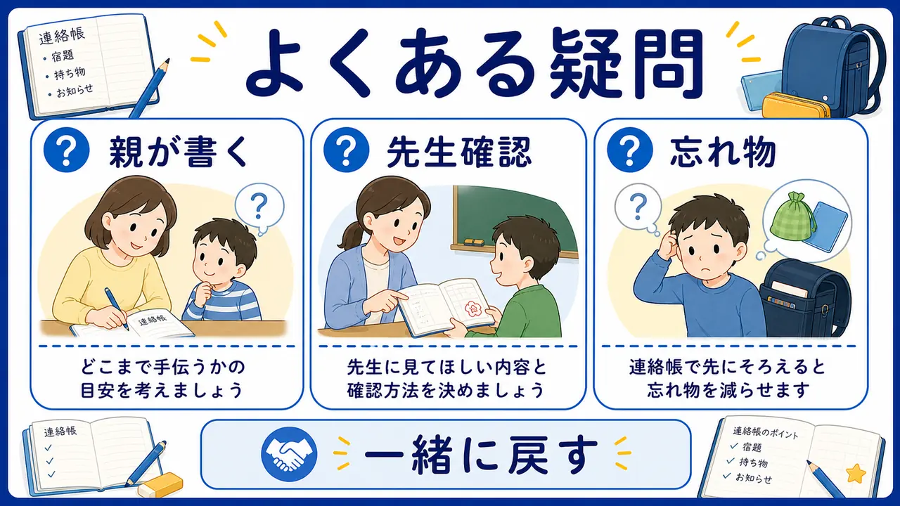 小学生の連絡帳に関するよくある質問を整理する図