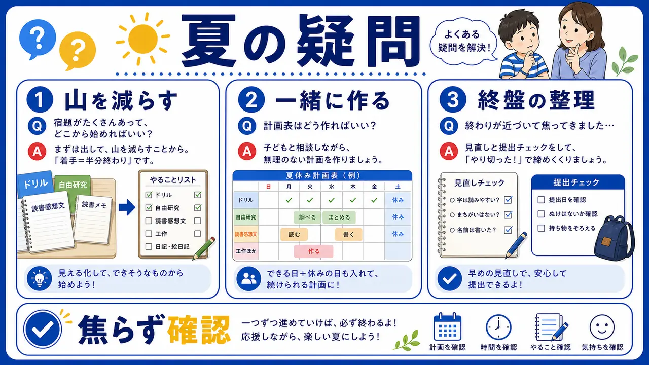 夏休み宿題でよくある質問を整理する図