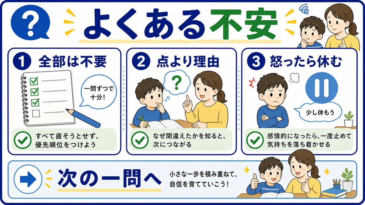 小学生のテスト直しのよくある不安を整理する図