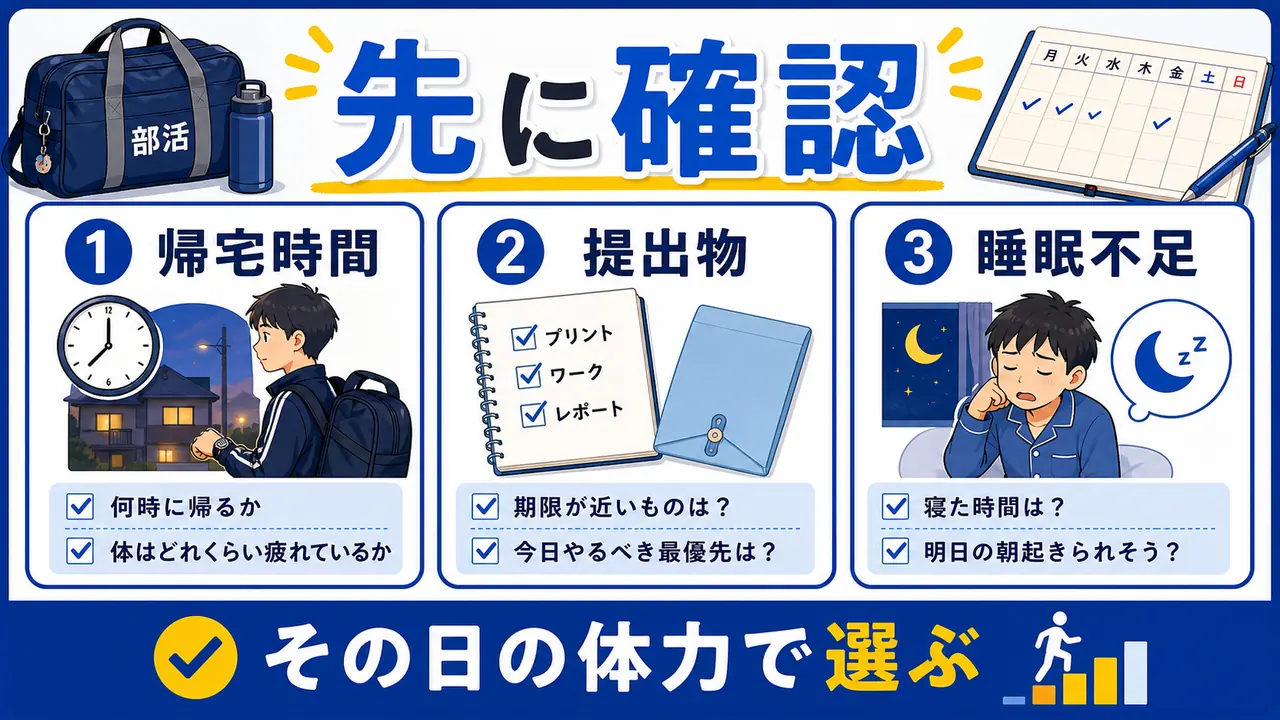 帰宅時間、睡眠、提出物、翌日の教科を確認する図