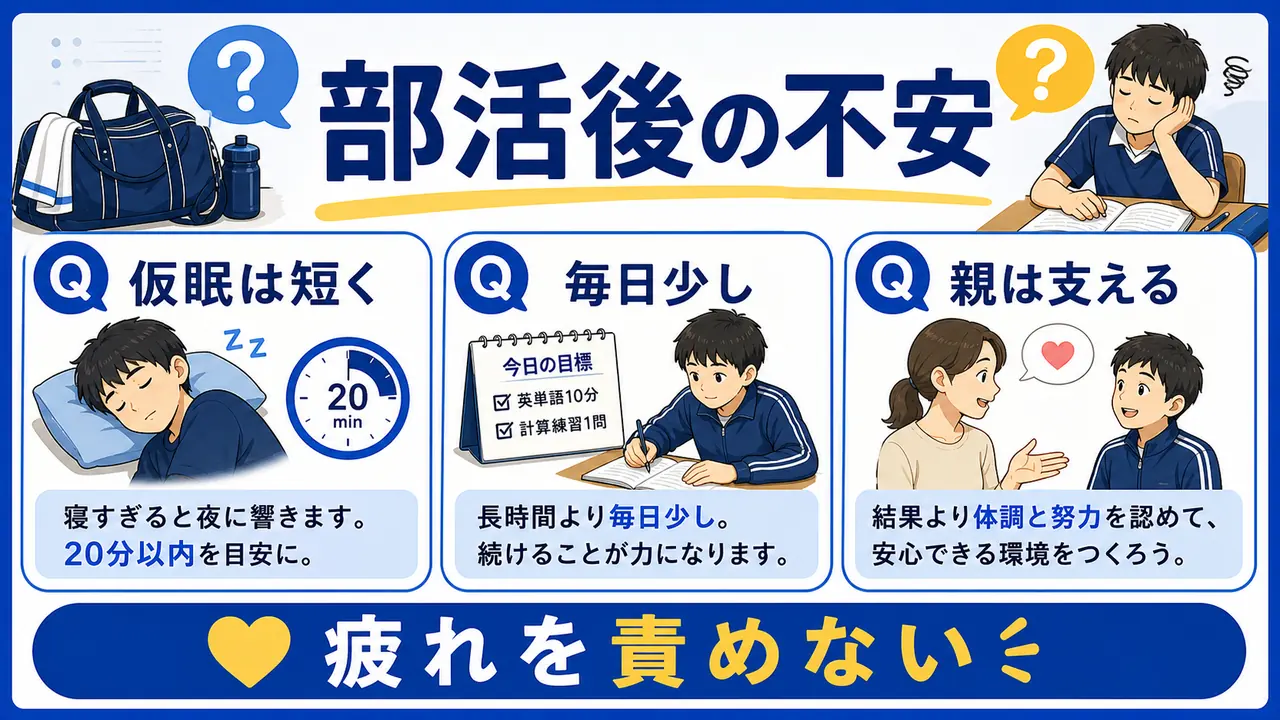 部活後の学習でよくある質問を整理する図