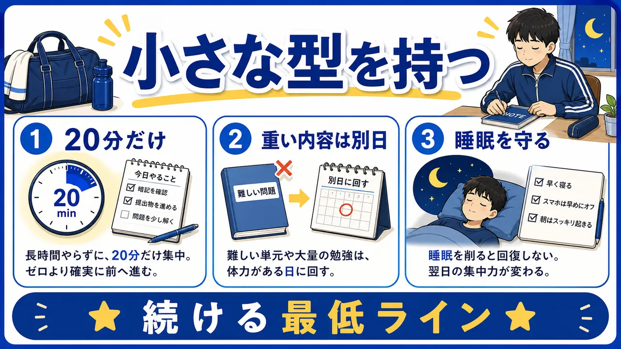 疲れた日でも崩れない小さな学習型の図