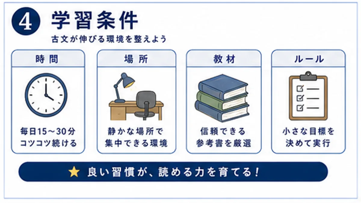 テスト範囲、本文、助動詞、単語帳を確認する図