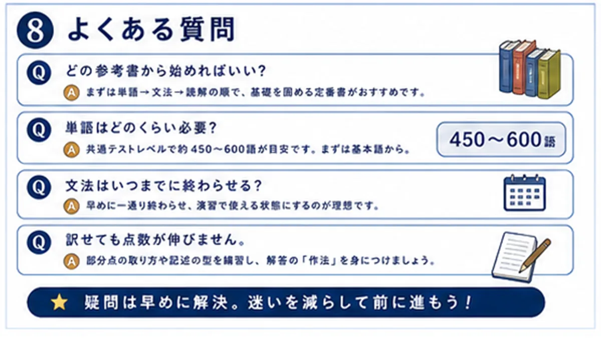 古文の苦手対策でよくある質問の図