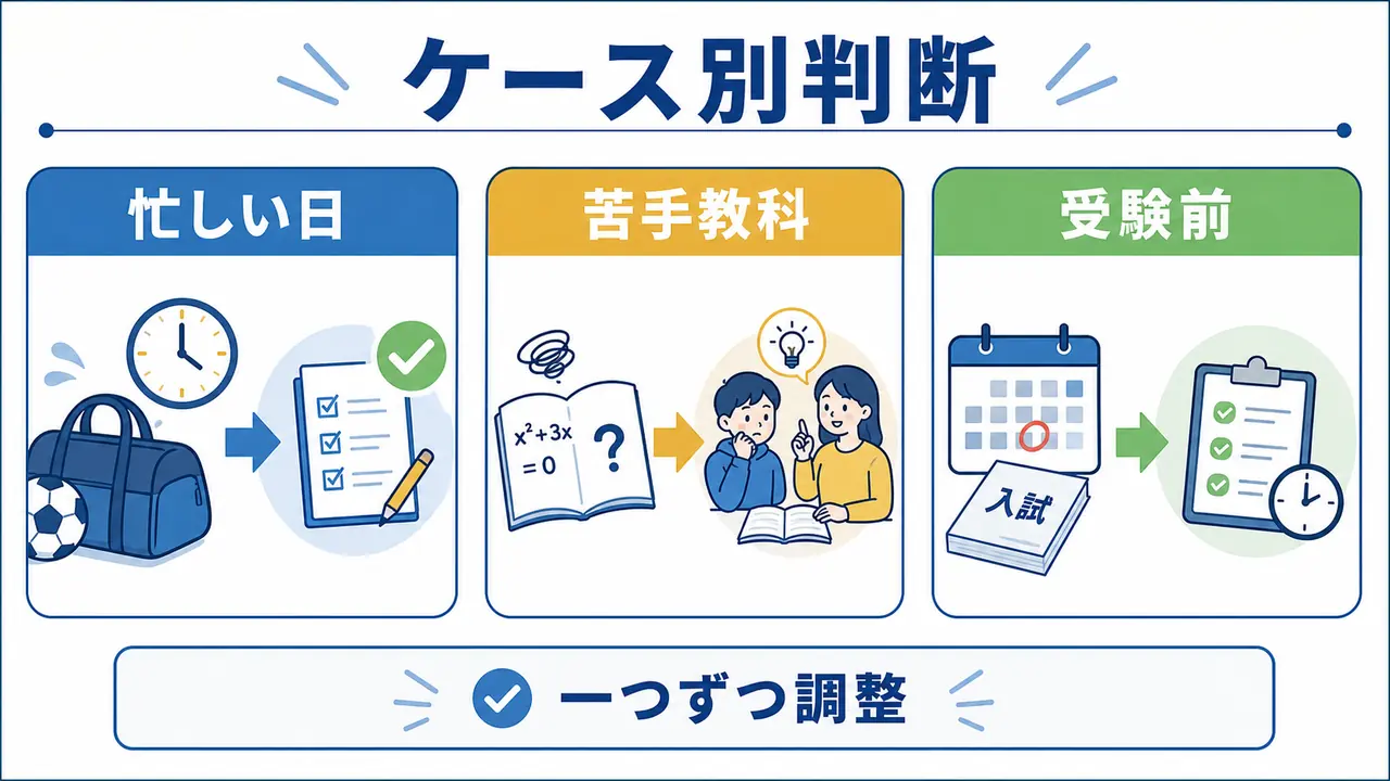 忙しい日、苦手教科、受験前などケース別に通信教育の続け方を判断する要約画像
