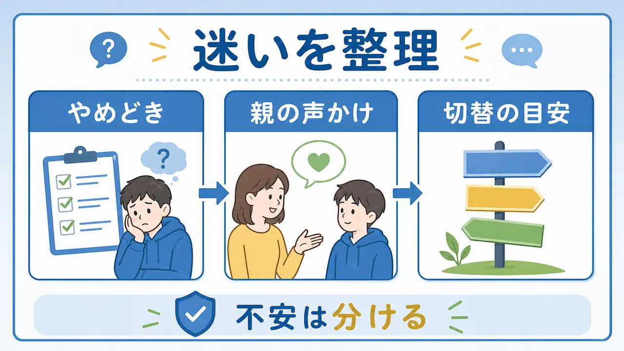 通信教育をやめるか迷うときの、やめどき、親の声かけ、切り替え目安を整理する要約画像