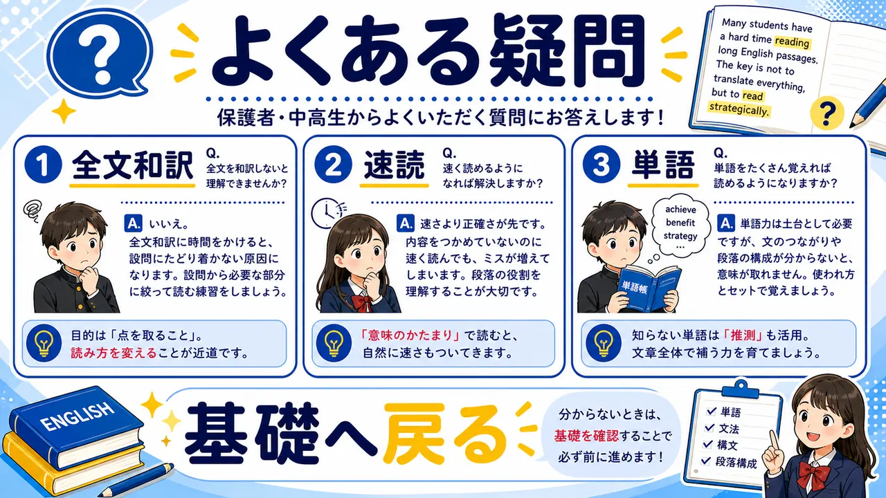 英語長文でよくある質問を整理する図