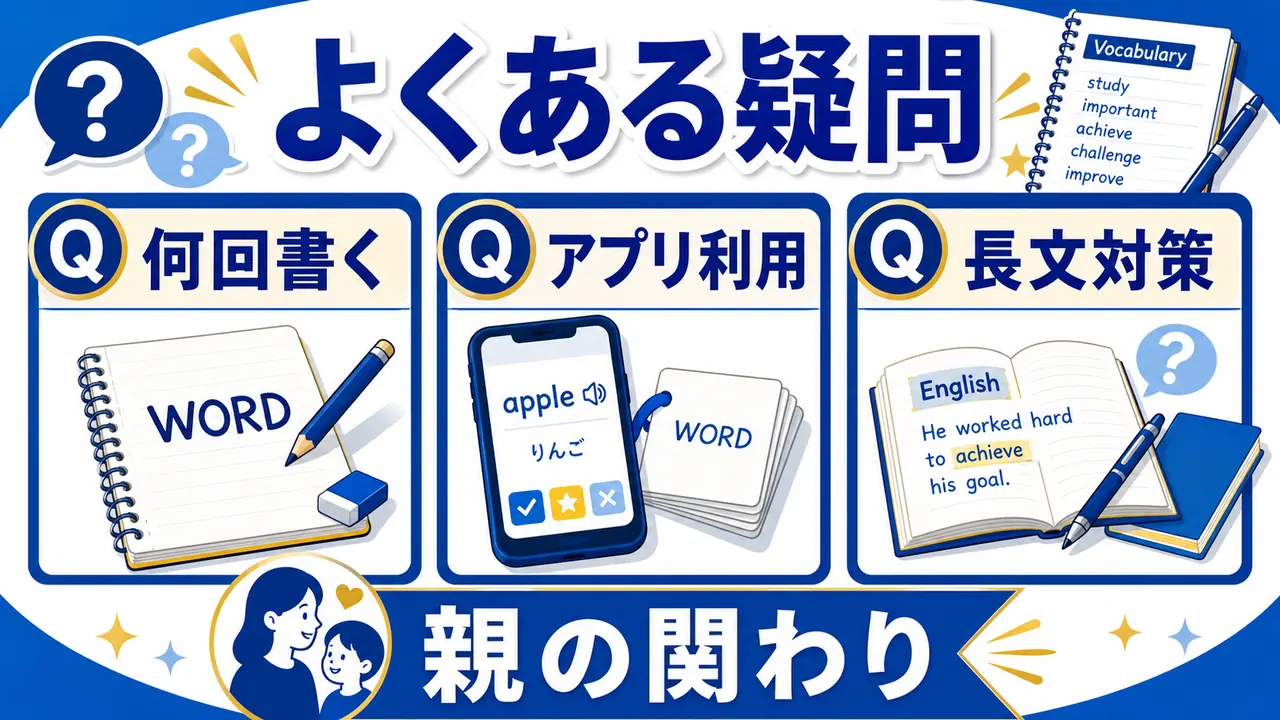 英単語暗記のよくある疑問を整理する図