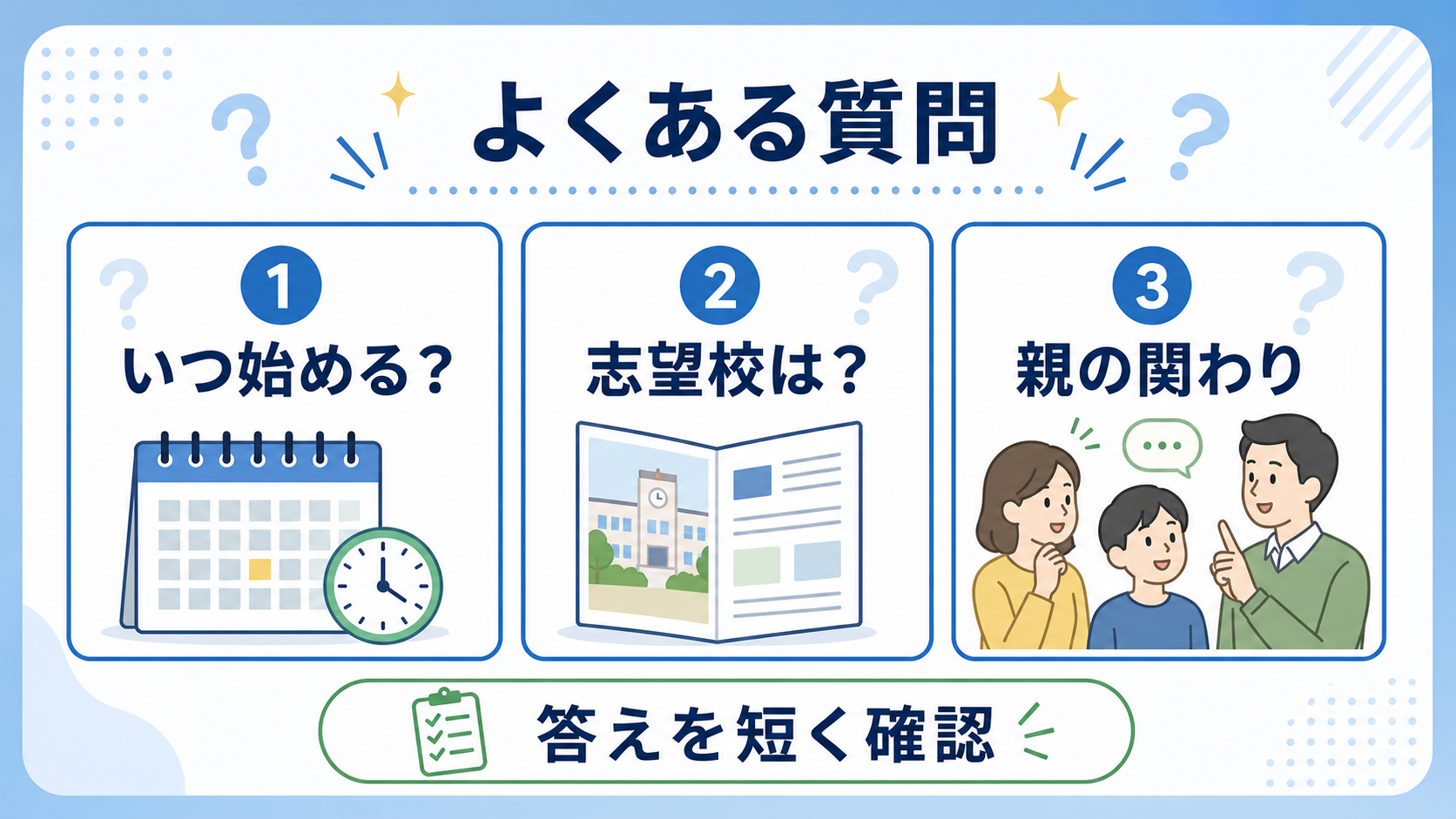 高校受験の不安でよくある質問を、いつ始めるか、志望校、親の関わりに分けた図