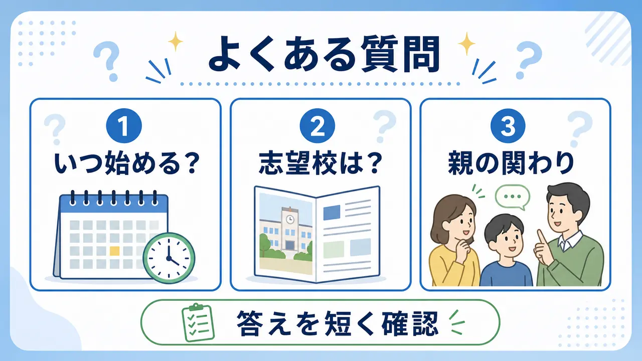 高校受験の不安でよくある質問を、いつ始めるか、志望校、親の関わりに分けた図