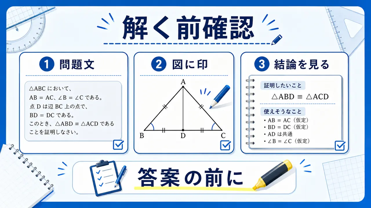 問題文、図、合同条件、結論を確認する図