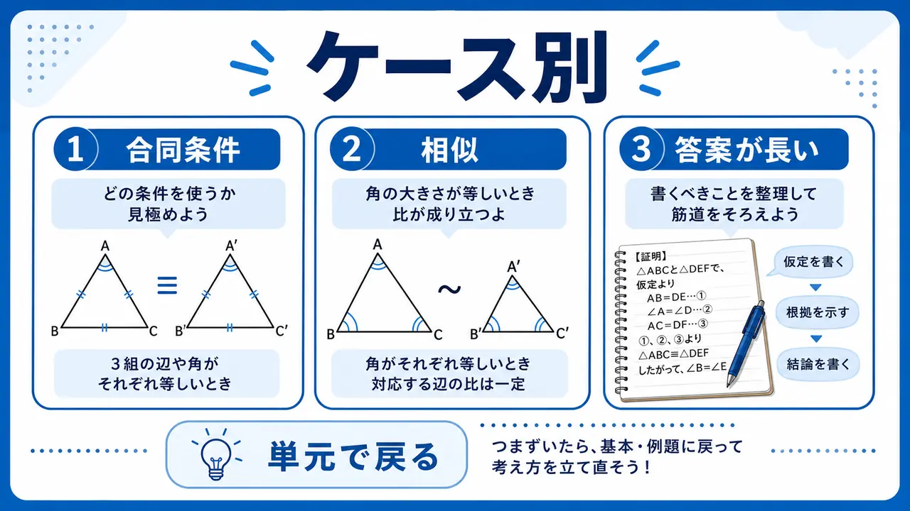 合同条件、相似、平行線、角度のケース別図