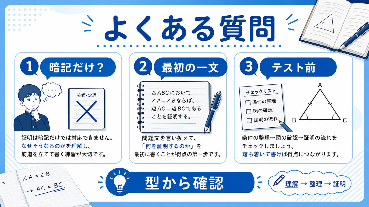 数学の証明でよくある質問を整理する図