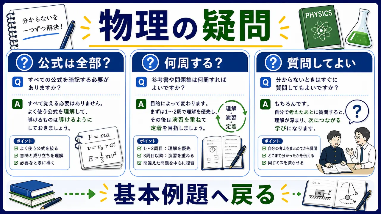 物理の公式で止まるときの質問を整理する図