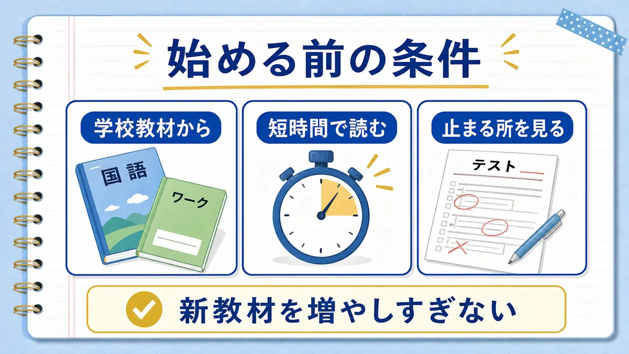 読解を始める前に学校教材、短時間、止まる場所を確認する図