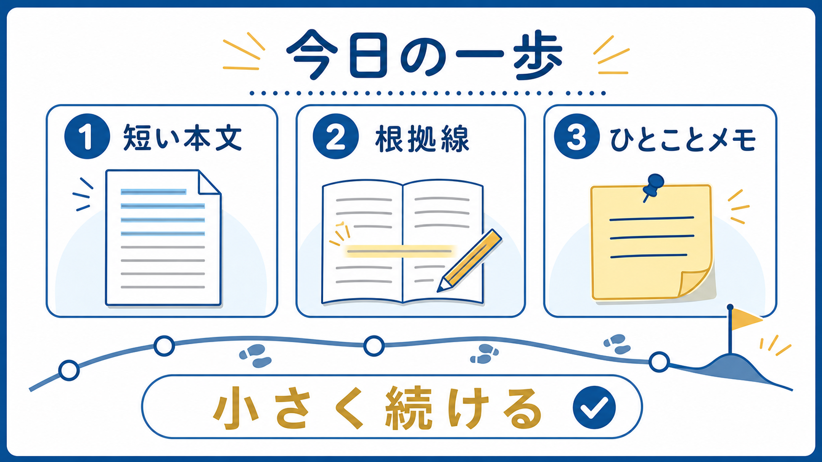 短い本文、根拠線、ひとことメモで読解を続けるまとめ図