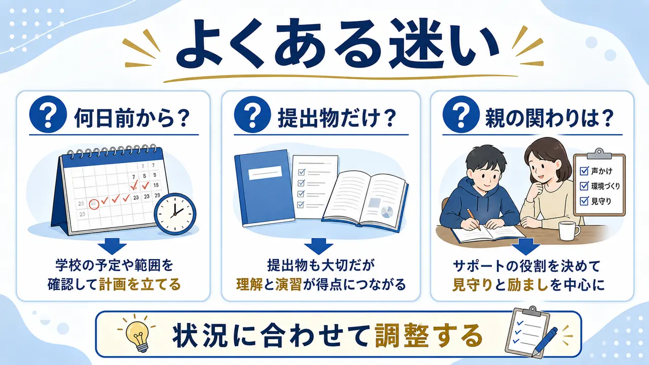 定期テスト勉強を何日前から始めるか、提出物や親の関わりを整理した図