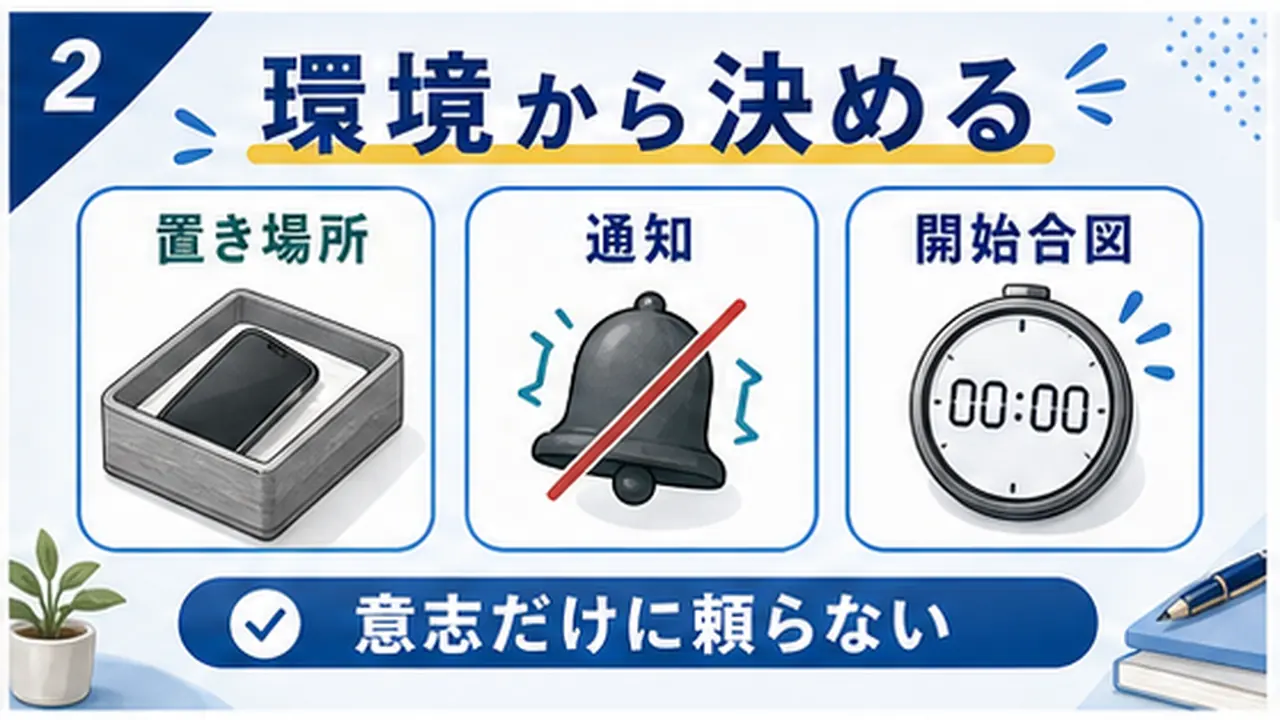 通知、置き場所、勉強開始の合図を整える図