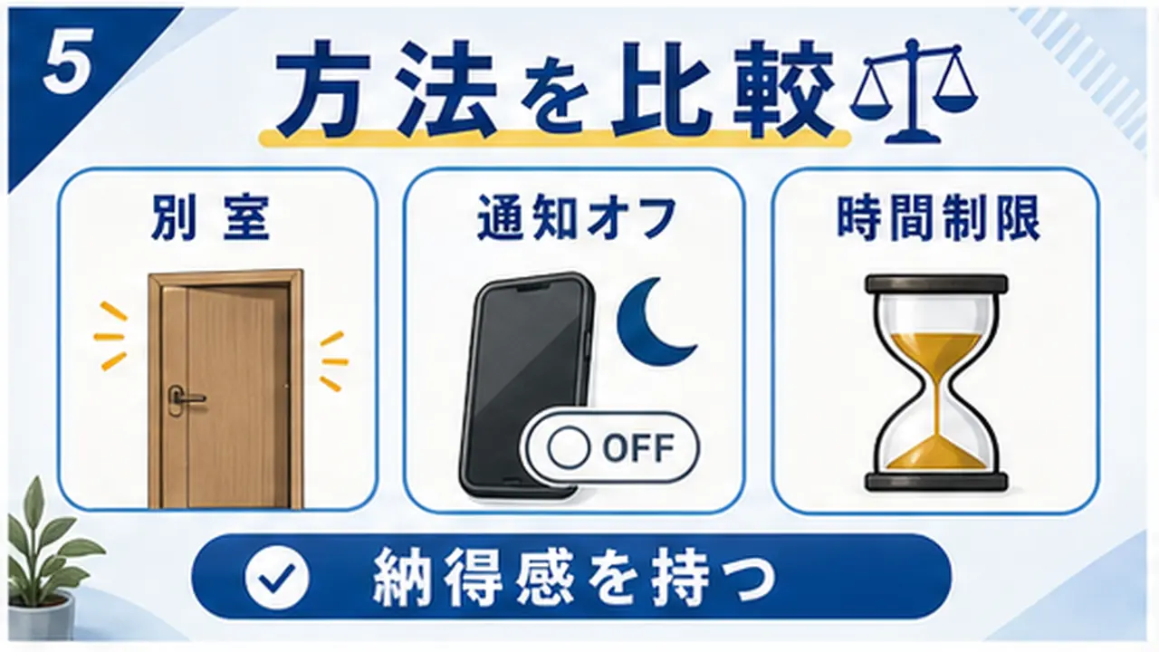 別室、通知オフ、時間制限、学習用利用を比べる図