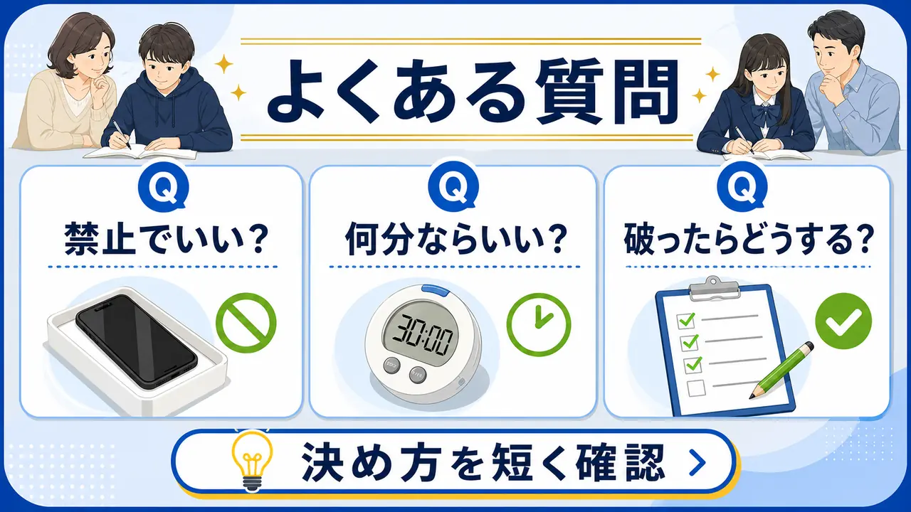 スマホルールでよくある質問を、禁止、利用時間、破ったときの対応に分けて整理した図