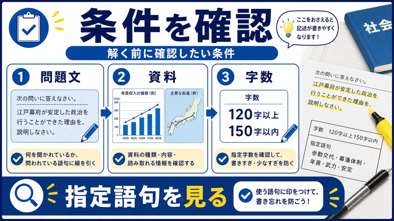 問題文、資料、指定語句、字数を確認する図