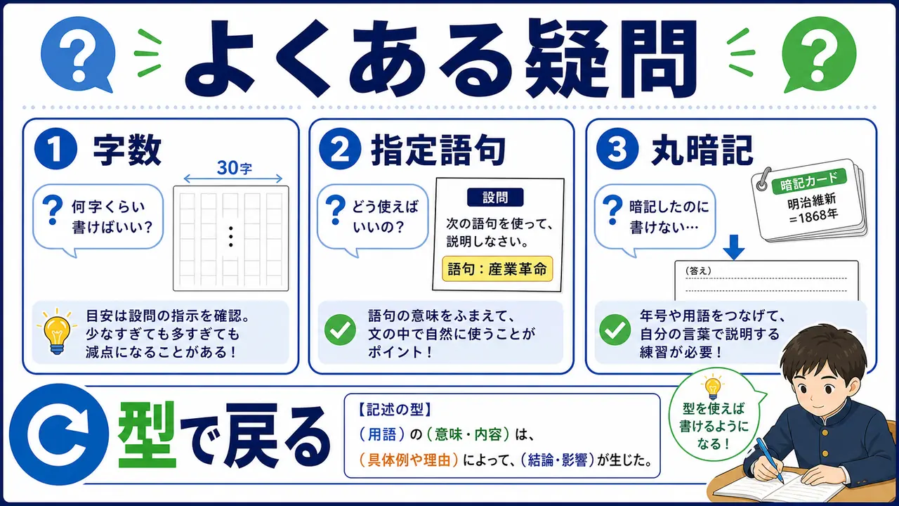 社会の記述問題でよくある質問を整理する図
