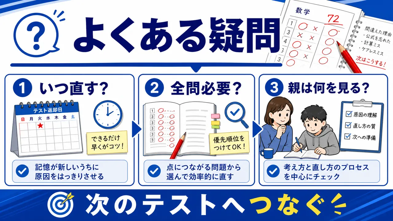 いつ直すか、全問必要か、親が何を見るかというテスト直しの疑問を整理する図