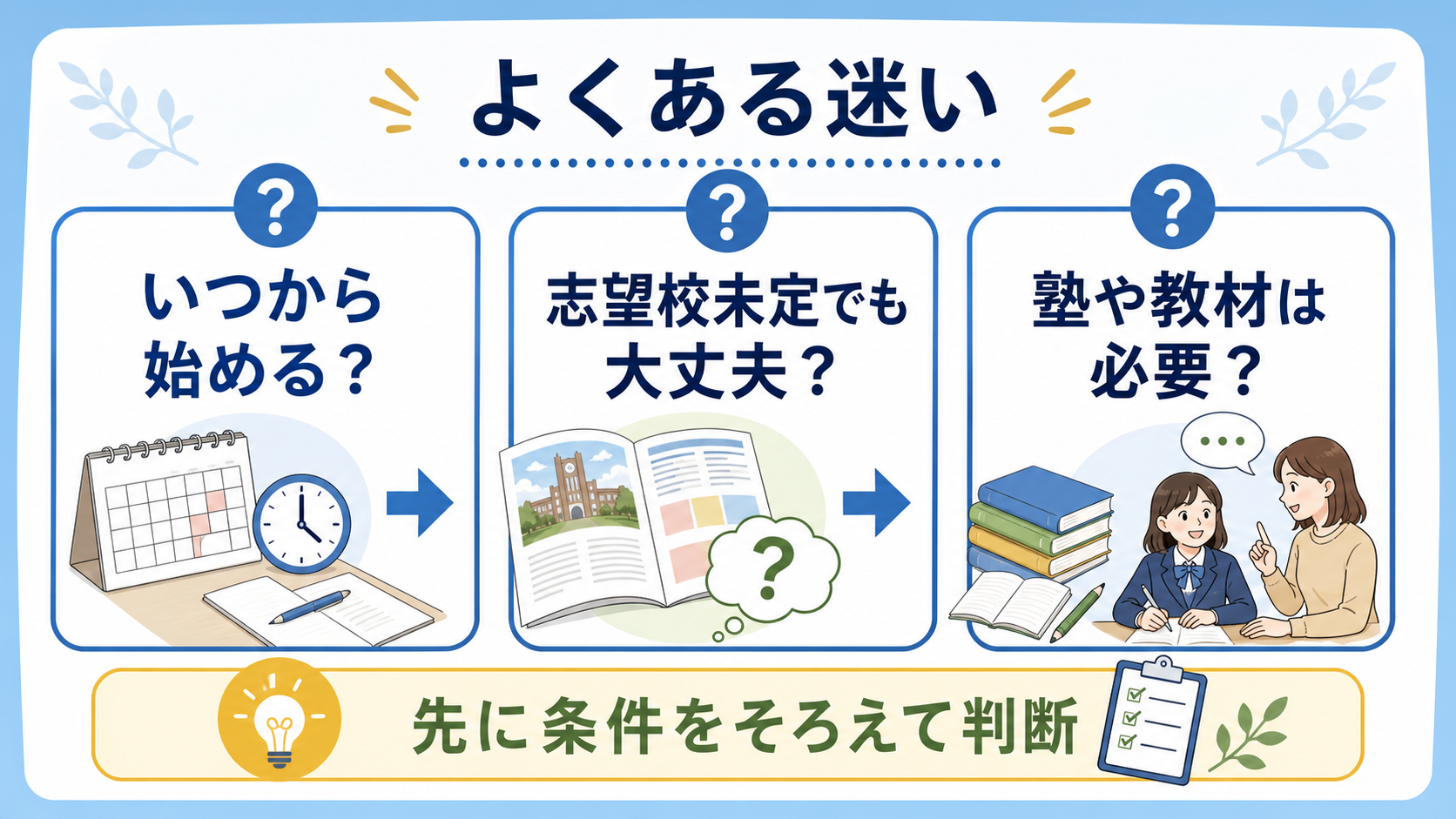 大学受験準備でよくある、いつから始めるか、志望校未定、塾や教材の必要性の迷いを整理した図