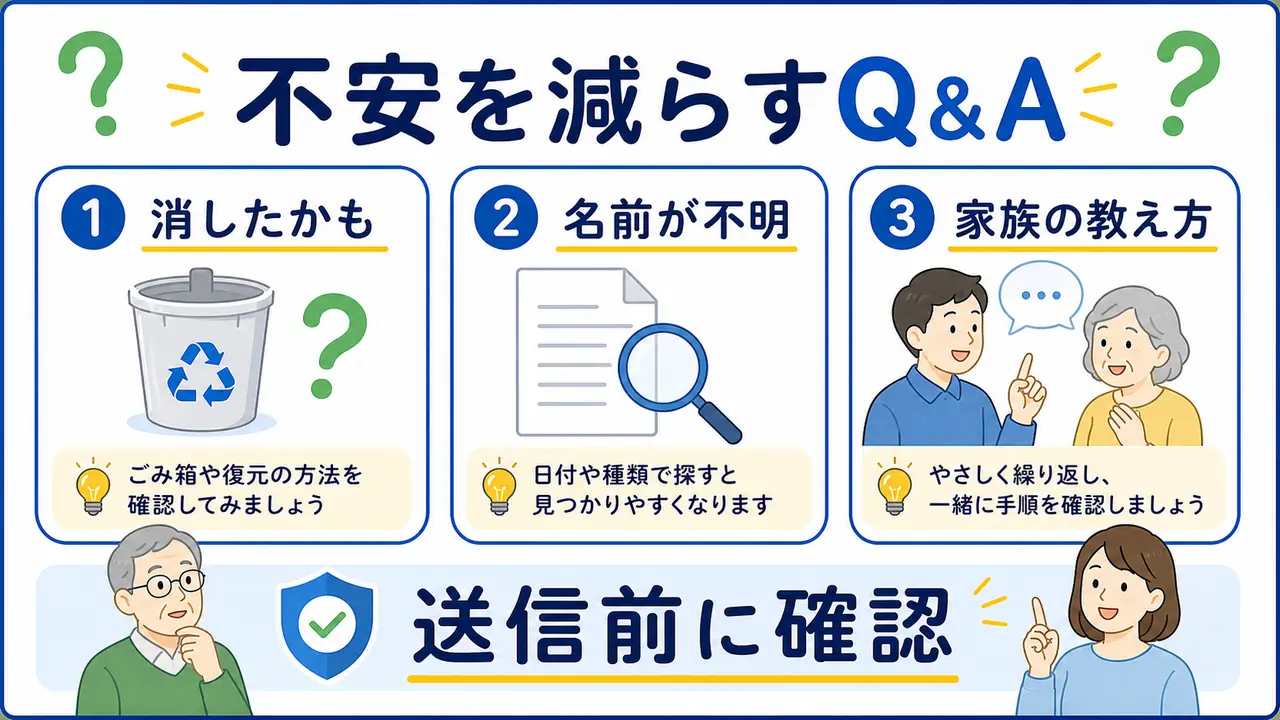 パソコンの保存場所に関するよくある質問を整理する図
