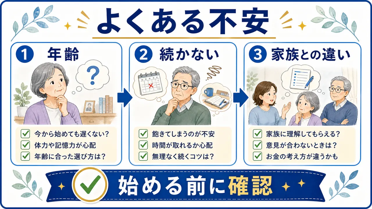 シニアの趣味の学びでよくある不安を質問として整理した図