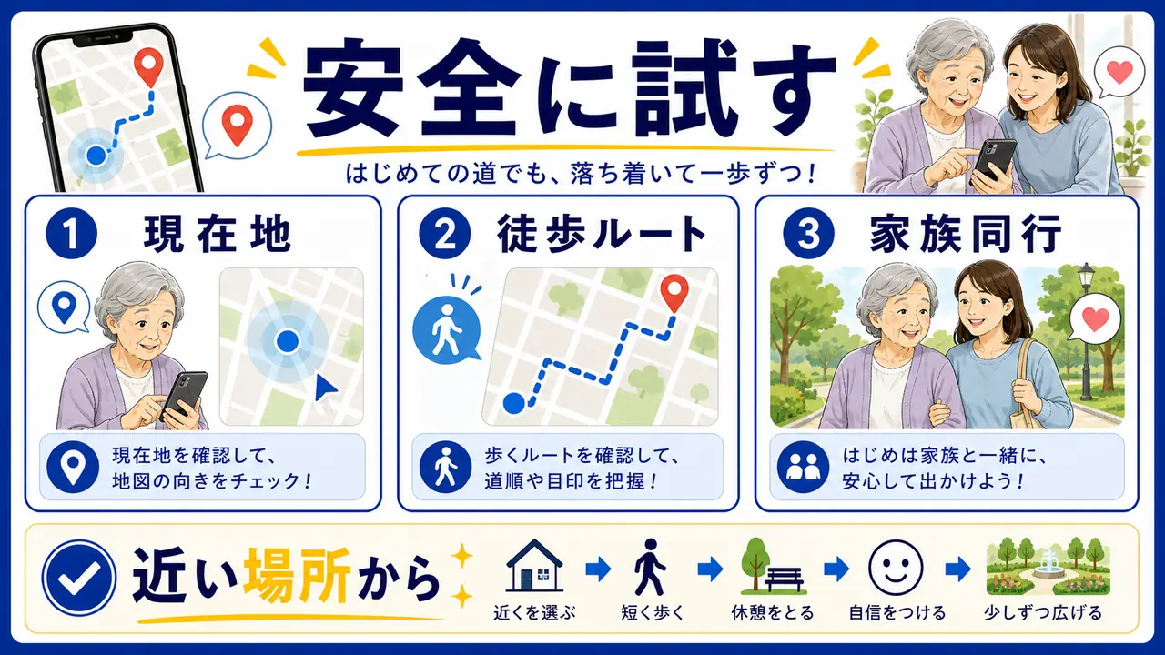 地図アプリを安全に練習するステップ図