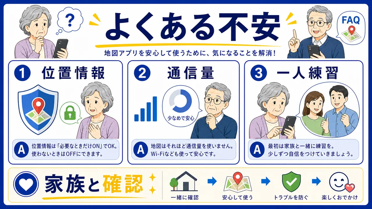 シニアの地図アプリでよくある質問を整理する図