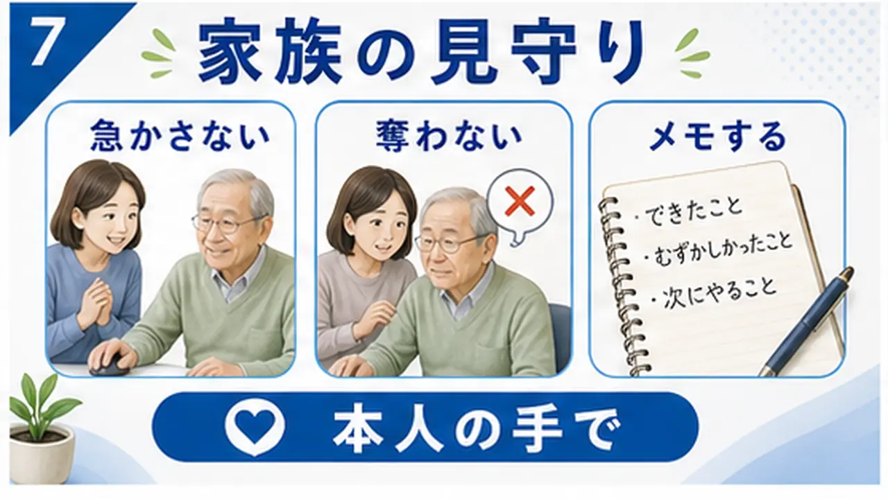 急かさない、画面を奪わない、できたことを残す図