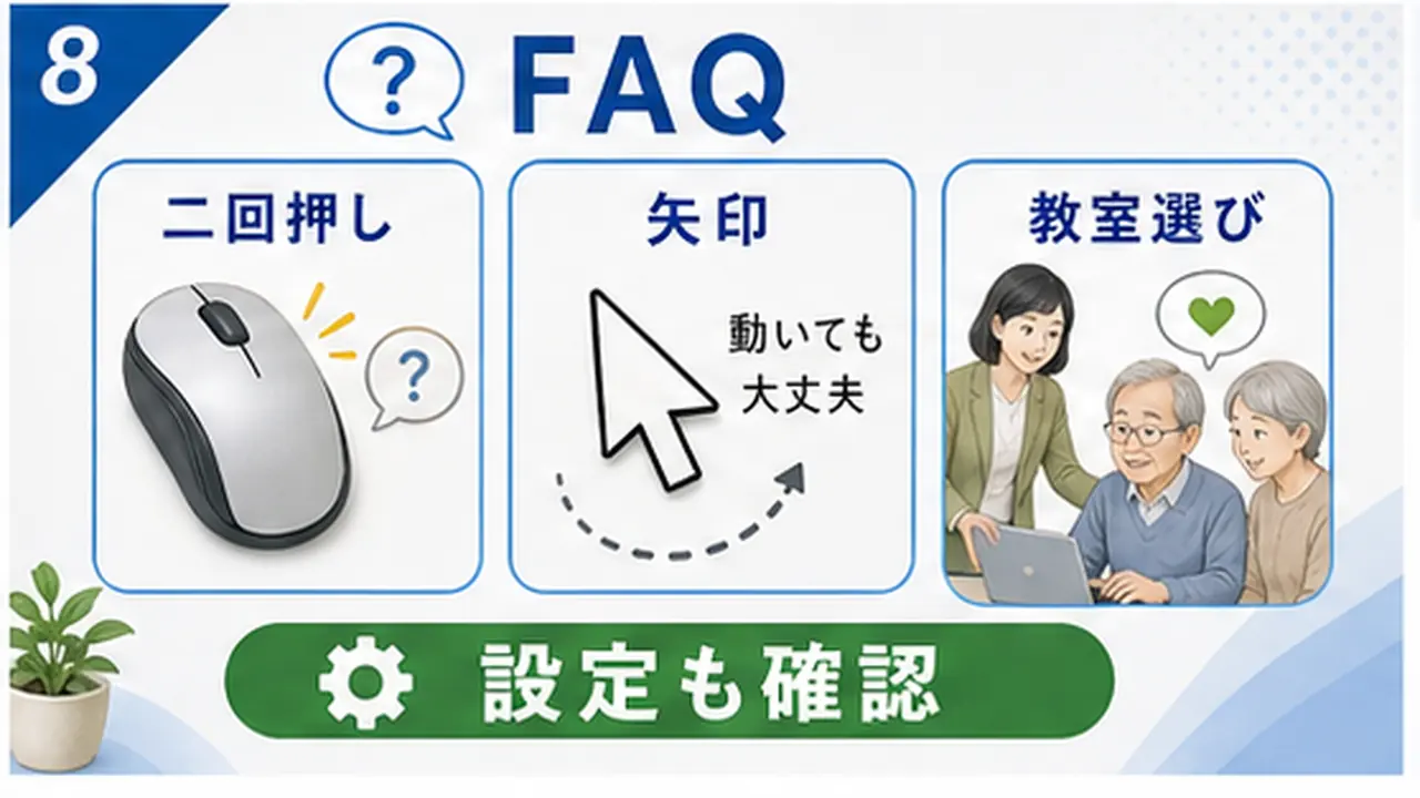 マウス練習のよくある不安を整理する図