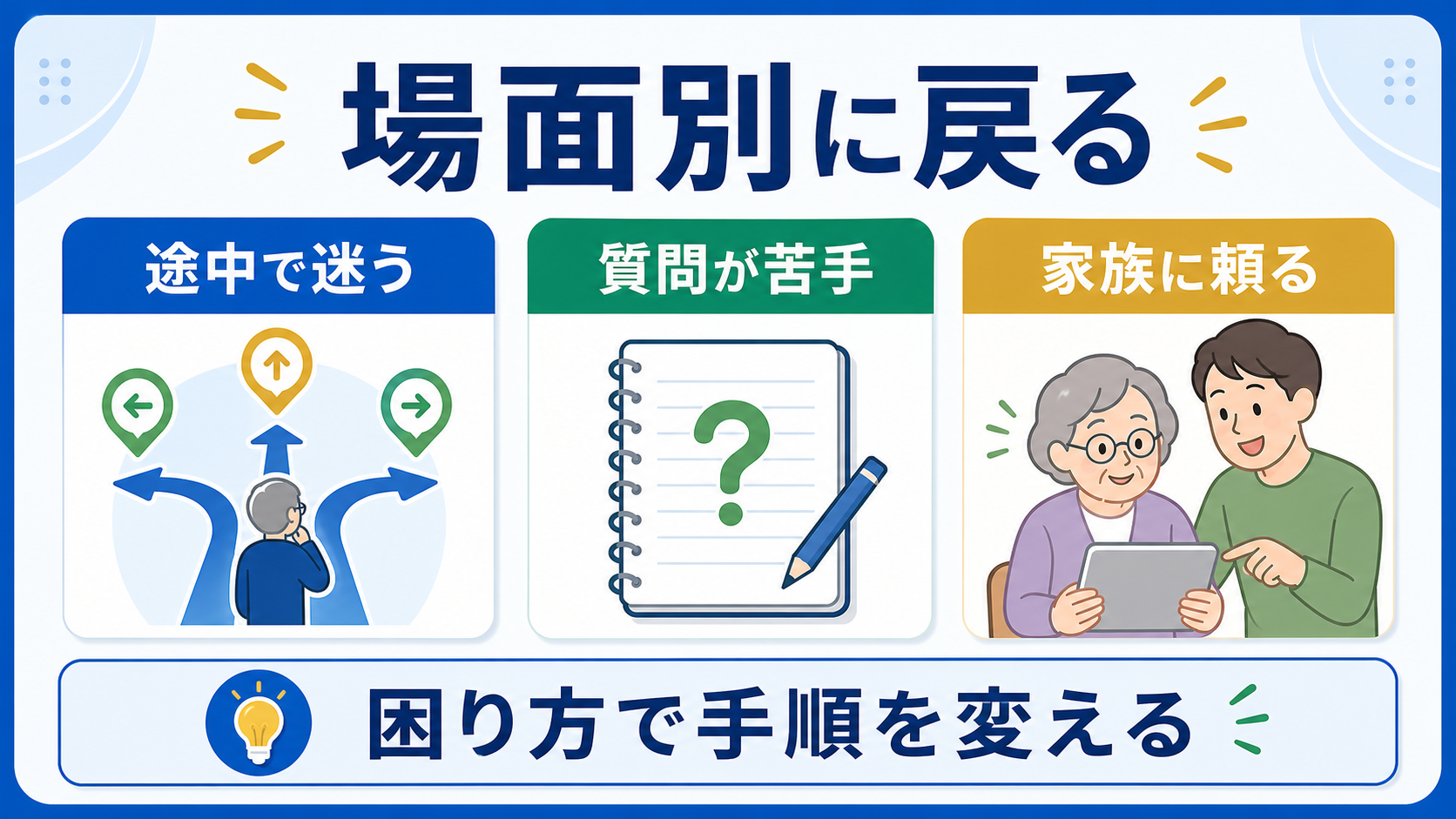 オンライン講座で途中で迷う、質問が苦手、家族に頼る場面別の戻り方