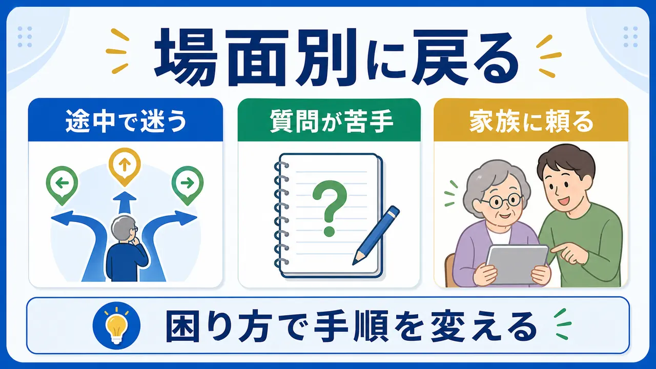 オンライン講座で途中で迷う、質問が苦手、家族に頼る場面別の戻り方