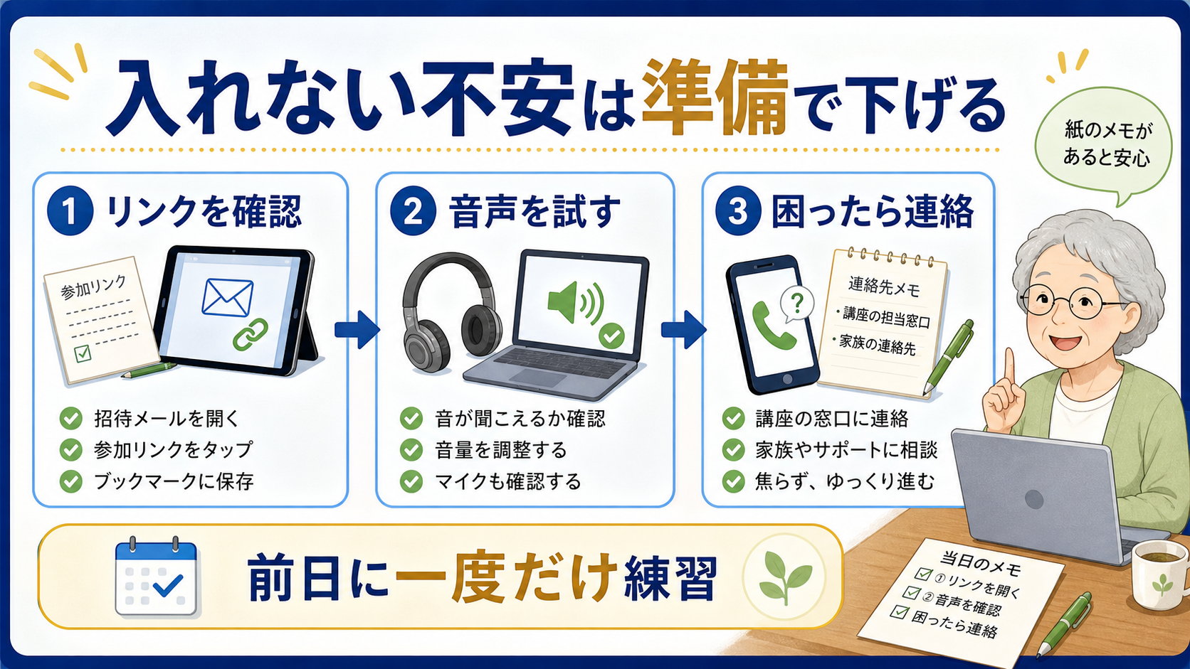 オンライン講座に入れない不安を参加リンク、音声、連絡先で確認する図