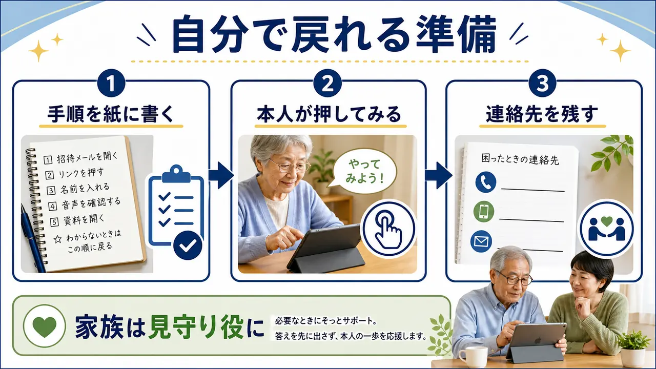 オンライン講座で本人が手順を紙に書き家族が見守る準備の流れ
