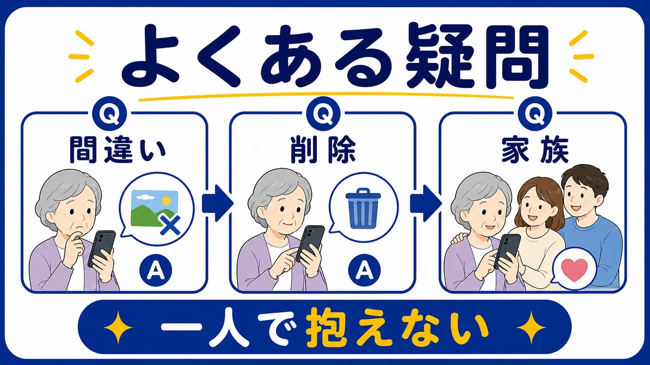 シニアの写真送信でよくある質問を整理する図