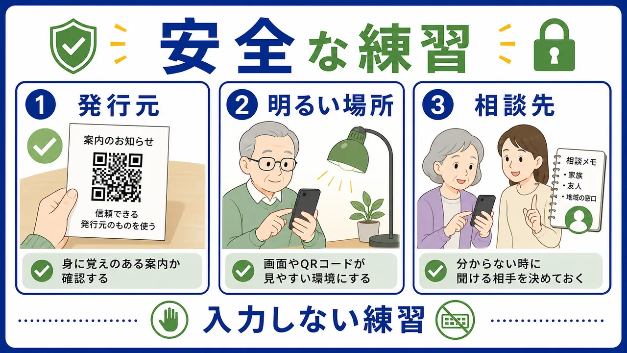 スマホ設定、明るさ、紙面、家族確認を整理する図