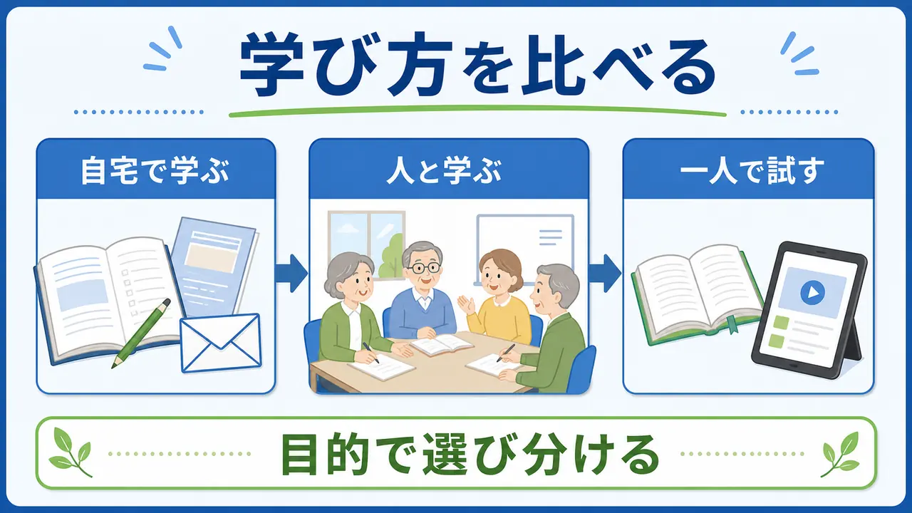 通信講座、地域講座、オンライン講座、独学の違いを目的別に比べる図