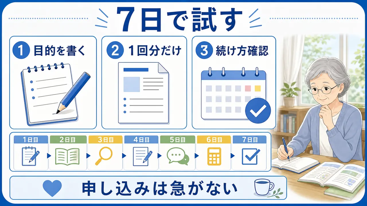 通信講座を7日間で小さく試す手順を示す図