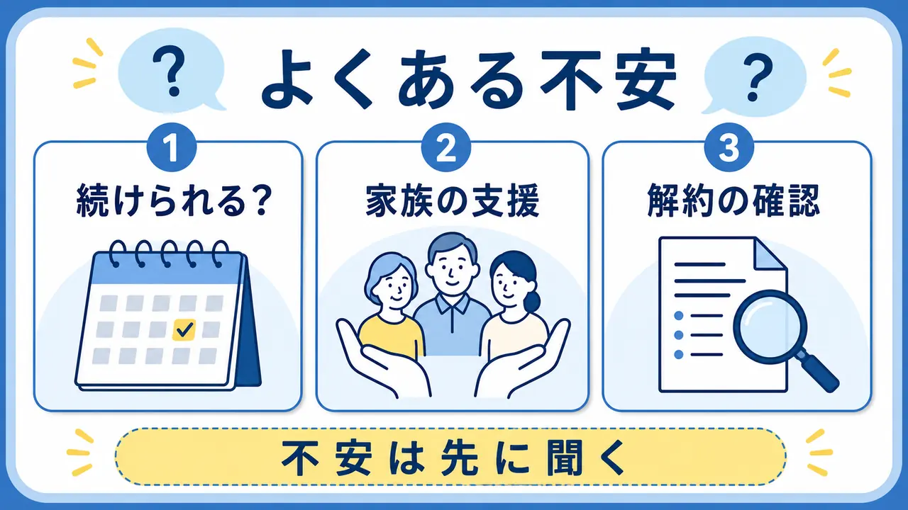 通信講座でよくある不安を続け方、家族の支援、解約確認に分けた図