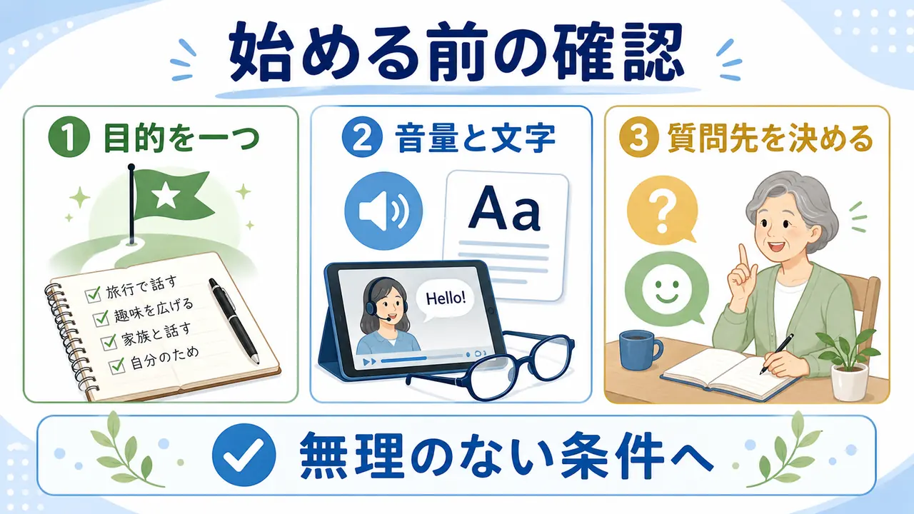 英会話を始める前に目的、音量と文字、質問先を確認する図