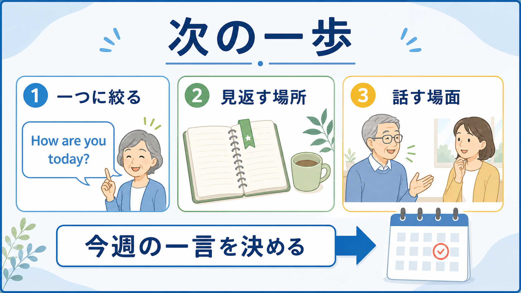 シニア英会話の次の一歩として一つに絞り、見返す場所と話す場面を決める図