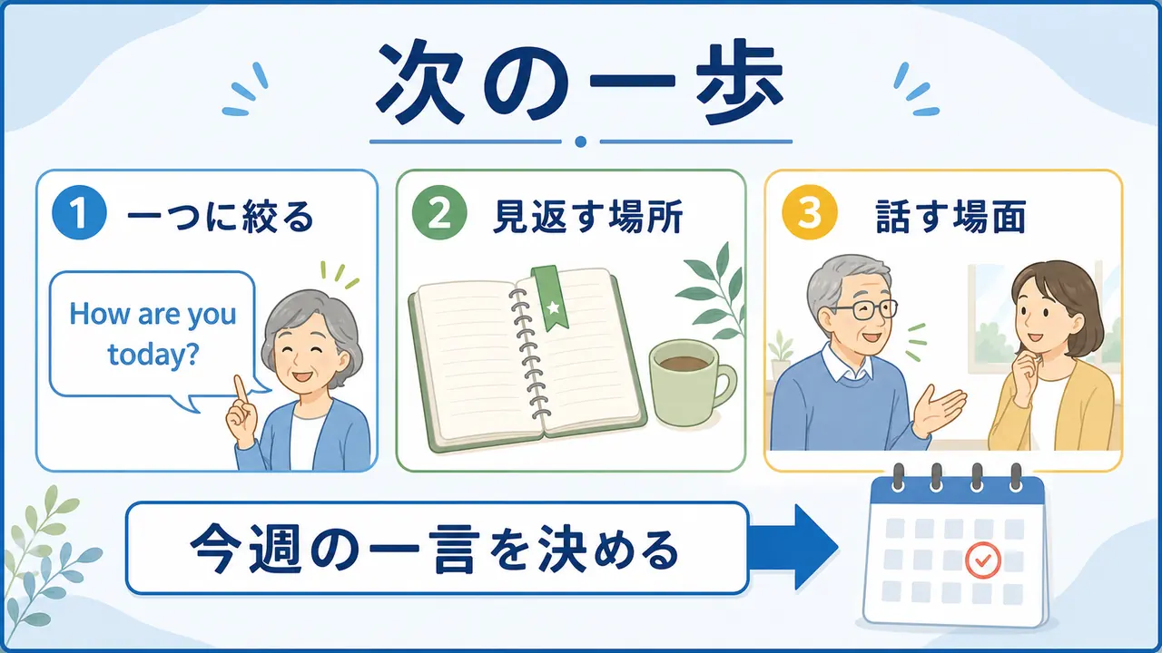 シニア英会話の次の一歩として一つに絞り、見返す場所と話す場面を決める図